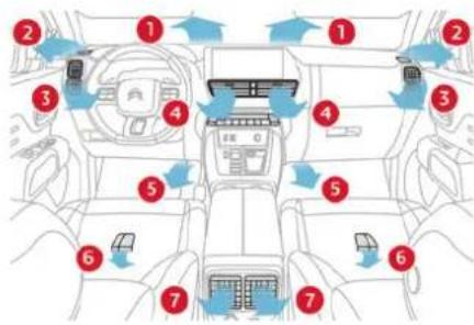 CITROEN C5 Aircross (2024) - Commandes - 1