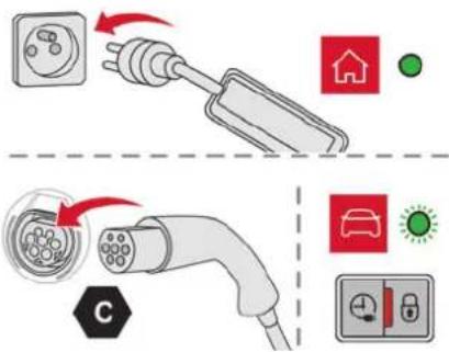 CITROEN C5 Aircross (2024) - Charge domestique (mode 2) - 1
