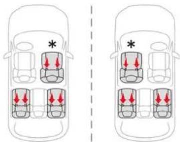 CITROEN C5 Aircross (2024) - Fixations "ISOFIX" - 1