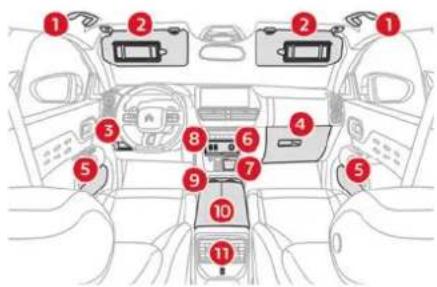 CITROEN C5 Aircross (2024) - Aménagements avant - 1