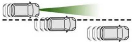 CITROEN C5 Aircross (2024) - Limites de fonctionnement - 1