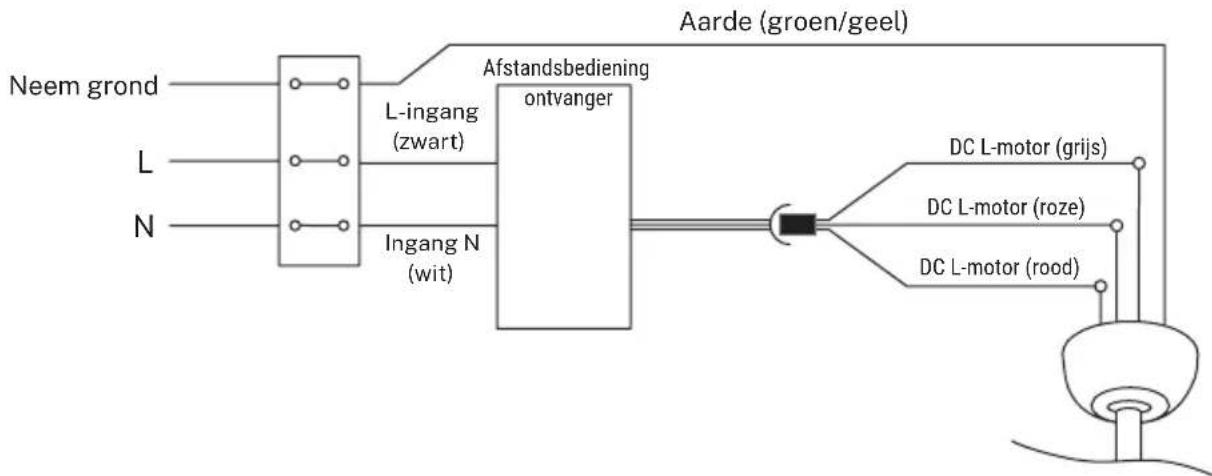 Create WIND ROUND - BEDRADINGSVERBINDING - 1
