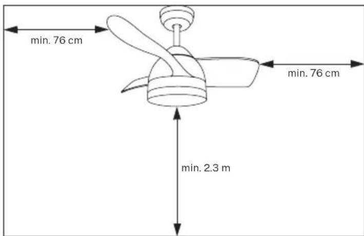 Create WIND ROUND - INSTALLATION PREPARATION - 1