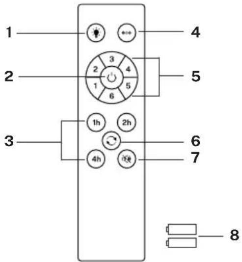Create WIND ROUND - ONDERDELEN LIJST - 2