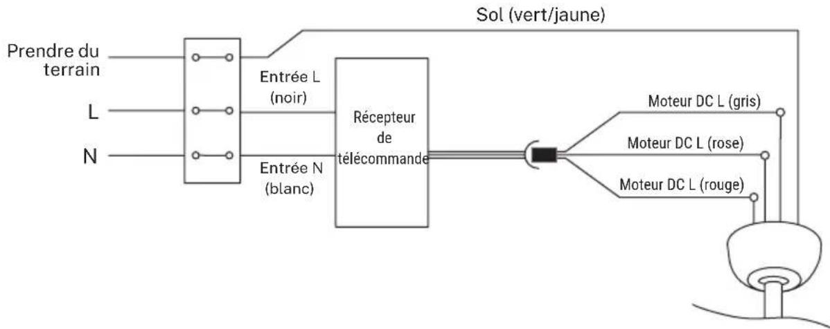 Create WIND ROUND - CONNEXION DU CÂBLAGE - 1