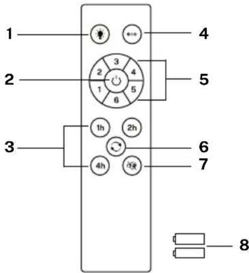 Create WIND HELIX - ONDERDELEN LIJST - 2