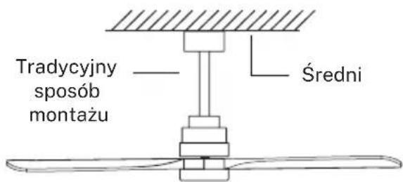 Create WIND STYLANCE - PRZYGOTOWANIE LOKALIZACJI WENTYLATORA - 1