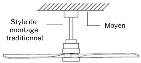 Create WIND STYLANCE - PRÉPARATION DE L'EMPLACEMENT DU VENTILATEUR - 1