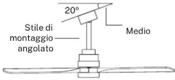 Create WIND STYLANCE - PREPARAZIONE DELLA POSIZIONE DEL VENTILATORE - 2
