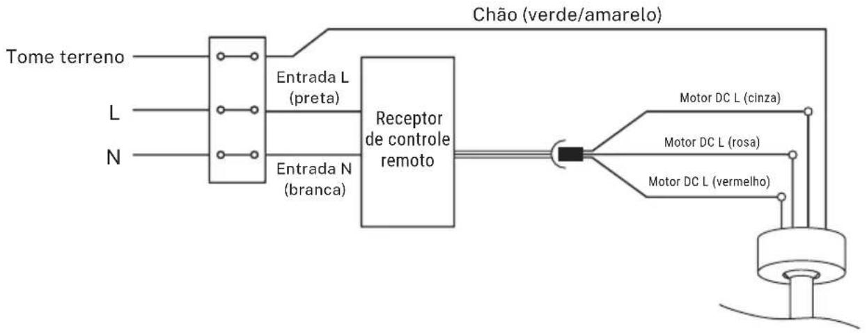 Create WIND STYLANCE - VERIFIQUE A INSTALAÇÃO - 3