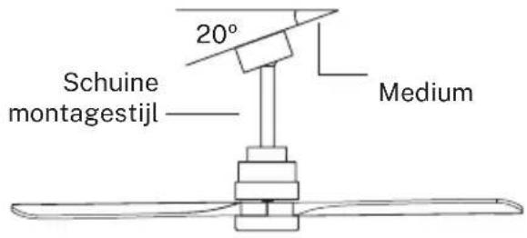 Create WIND STYLANCE - VOORBEREIDING VAN VENTILATORLOCATIE - 2