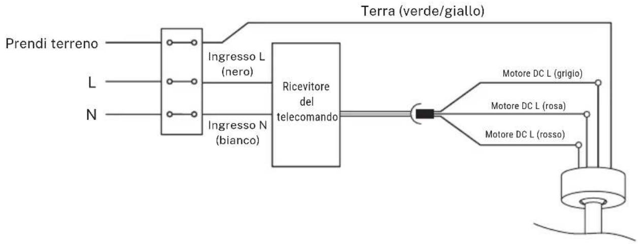 Create WIND STYLANCE - MONTAGGIO E SOSPENSIONE DEL VENTILATORE - 2