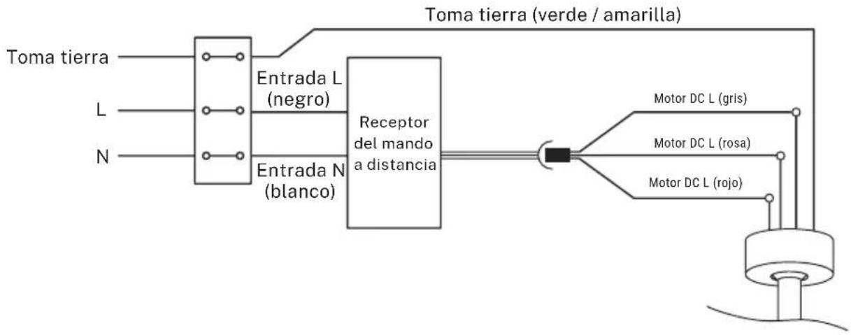 Create WIND STYLANCE - CONEXIÓN DEL CABLEADO - 1