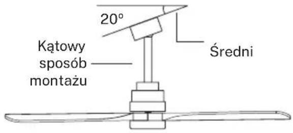 Create WIND STYLANCE - PRZYGOTOWANIE LOKALIZACJI WENTYLATORA - 2