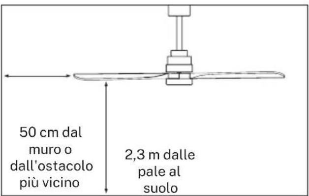Create WIND STYLANCE - PREPARAZIONE DELL'INSTALLAZIONE - 1