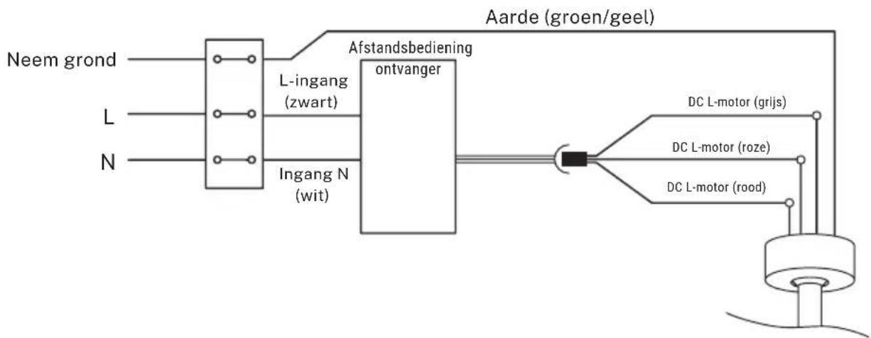 Create WIND STYLANCE - BEDRADINGSVERBINDING - 1