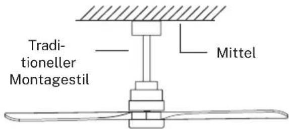 Create WIND STYLANCE - VORBEREITUNG DES VENTILATORSTANDORTS - 1