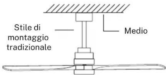 Create WIND STYLANCE - PREPARAZIONE DELLA POSIZIONE DEL VENTILATORE - 1