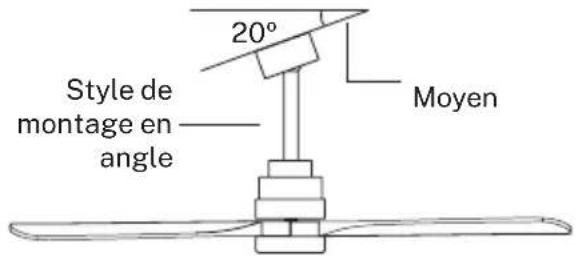Create WIND STYLANCE - PRÉPARATION DE L'EMPLACEMENT DU VENTILATEUR - 2