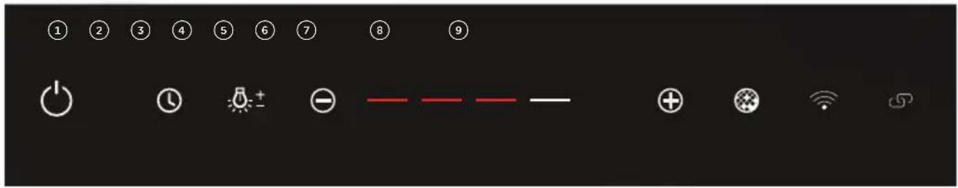 Fisher & Paykel HP36IDCHX4 - Optimisation des performances - 1
