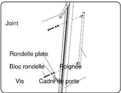 Joint Rondelle plate Bloc rondelle Voise Cadre de porte Roignée