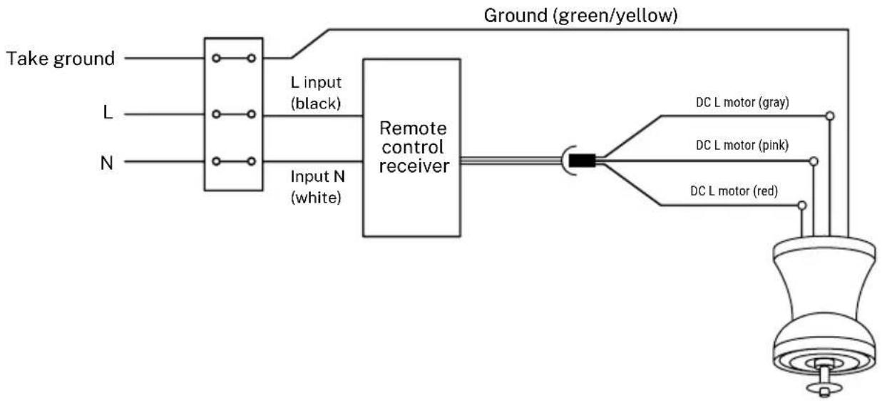 Create WIND PROP - WIRING CONNECTION - 1