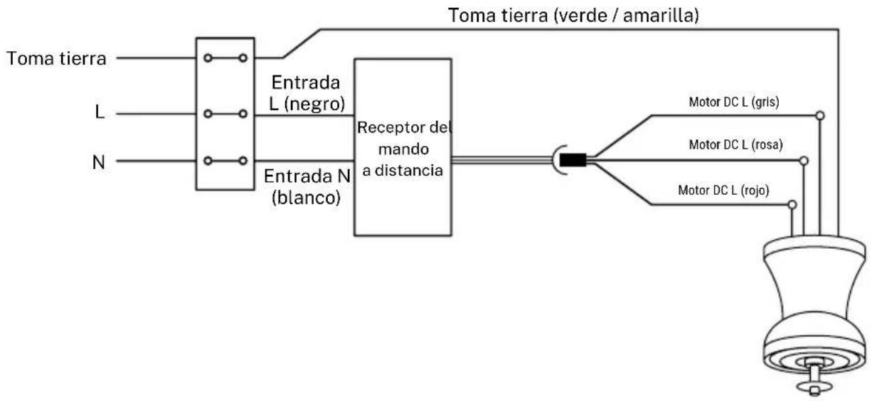 Create WIND PROP - CONEXIÓN DEL CABLEADO - 1