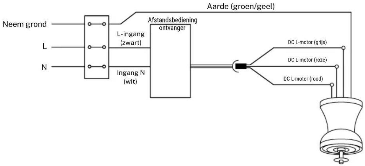 Create WIND PROP - BEDRADINGSVERBINDING - 1