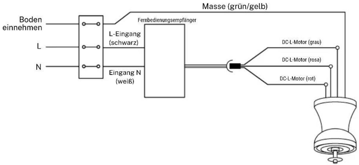 Create WIND PROP - VERKABELUNGSANSCHLUSS - 1