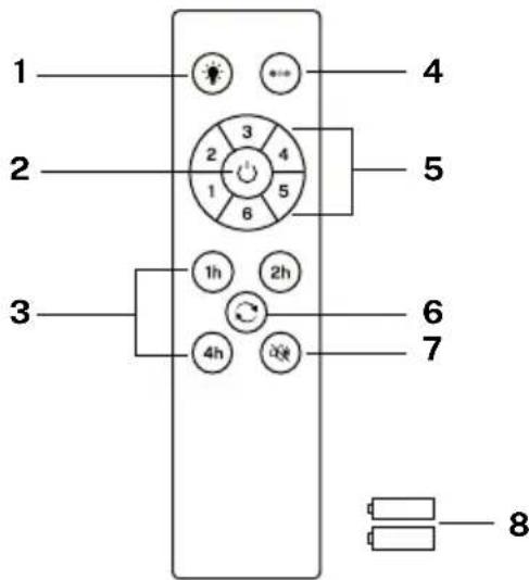 Create WIND PROP - ELEKTRISCHE TIPS - 3