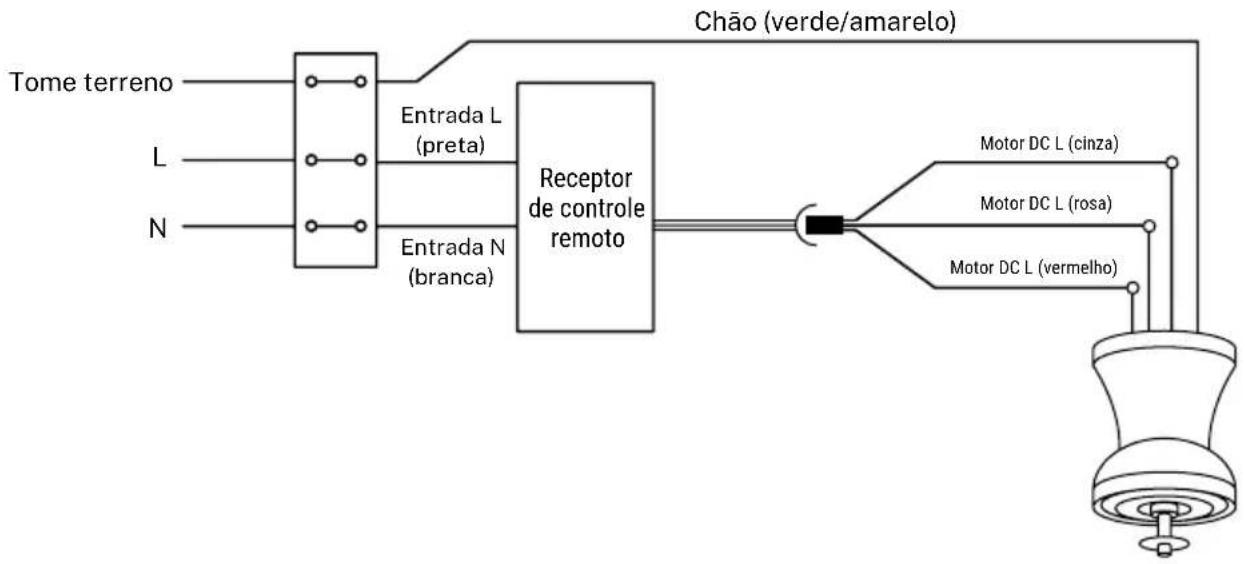 Create WIND PROP - VERIFIQUE A INSTALAÇÃO - 2