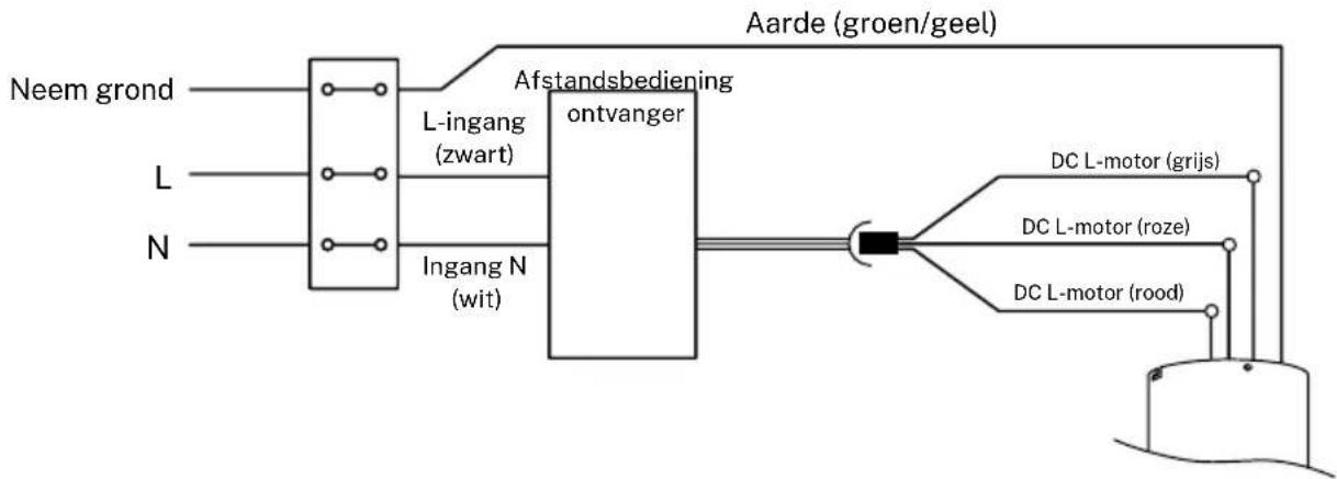 Create WIND MINIMAL - BEDRADINGSVERBINDING - 1