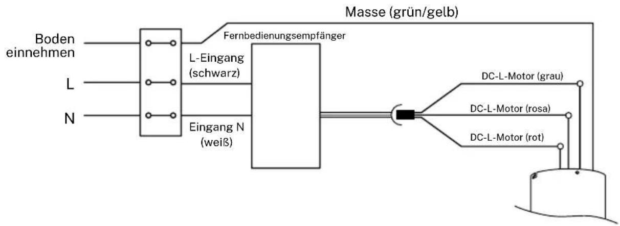 Create WIND MINIMAL - VERKABELUNGSANSCHLUSS - 1