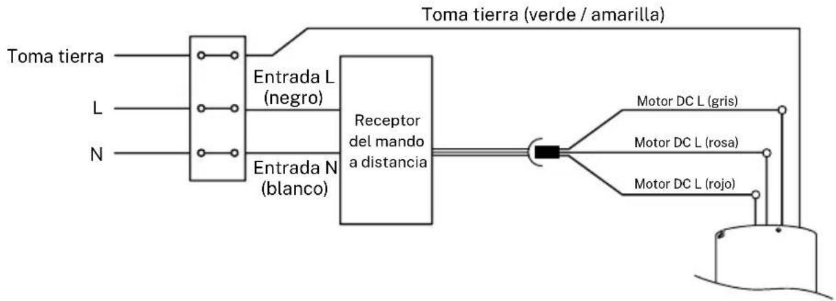 Create WIND MINIMAL - CONEXIÓN DEL CABLEADO - 1