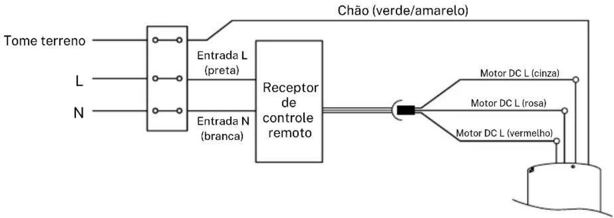 Create WIND MINIMAL - VERIFIQUE A INSTALAÇÃO - 2