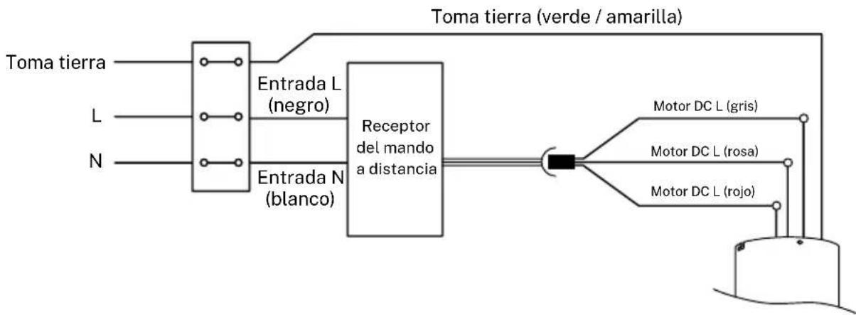 Create WIND MINIMAL - CONEXIÓN DEL CABLEADO - 1