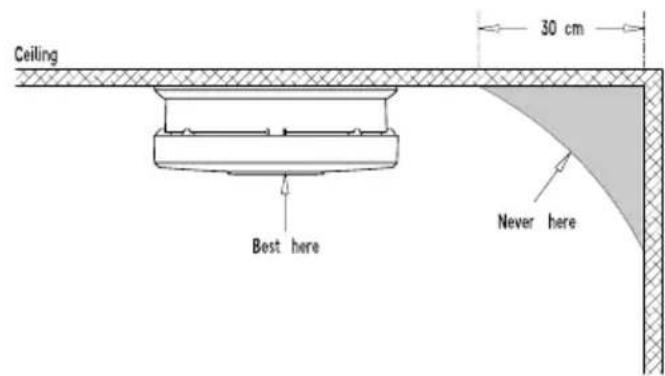 Emos P56500S - Namestitve naprave na strop - 1