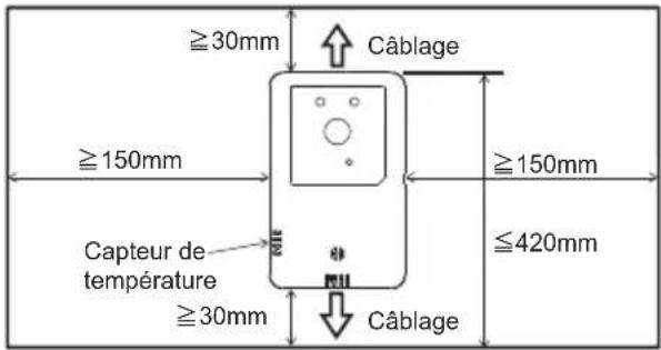 ≥30mm Câblage ≥150mm Capteur de température ≥30mm Câblage ≥150mm ≤420mm