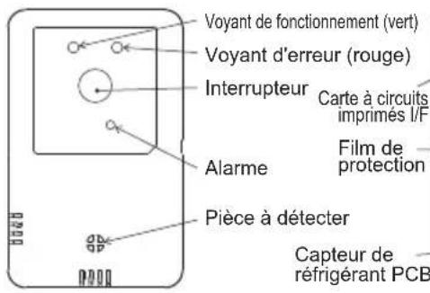 Voyant de fonctionnement (vert) Voyant d'erreur (rouge) Interrupteur Carte à circuits imprimés I/F Alarme Film de protection Pièce à détecter Capteur de réfrigérant PCB