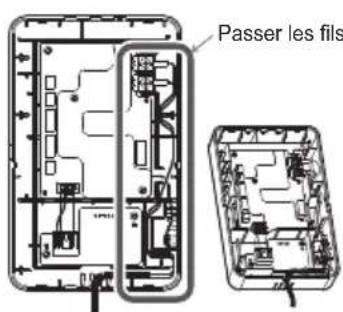 Passer les fils