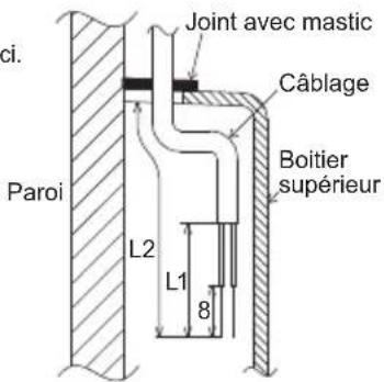 Joint avec mastic Câblage Boîtier supérieur Paroi L2 L1 8