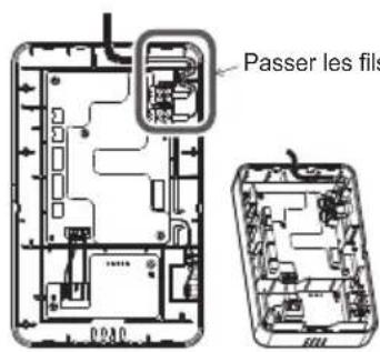 Passer les fils