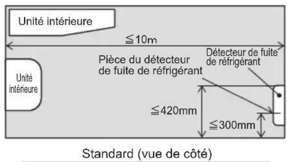 Unité intérieure ≤10m Pièce du détecteur de fuite de réfrigérant Défecteur de fuite de réfrigérant ≤420mm ≤300mm Unité intérieure Standard (vue de côté)