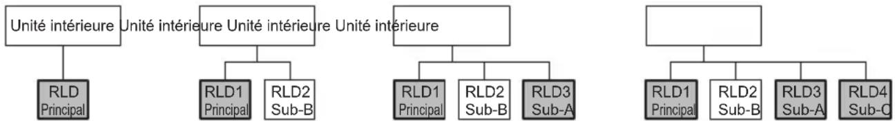 MITSUBISHI RLD-KIT-E - [Réglage des détecteurs du sous-système principal] - 3