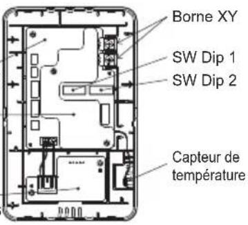 Borne XY SW Dip 1 SW Dip 2 Capteur de température