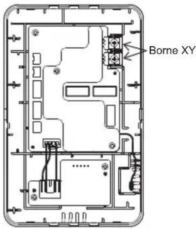 Borne XY
