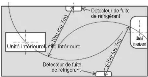 MITSUBISHI RLD-KIT-E - Lieu d'installation - 8