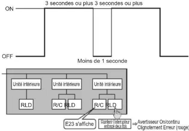 MITSUBISHI RLD-KIT-E - Vérification de la connexion de l'équipement de sécurité - 1