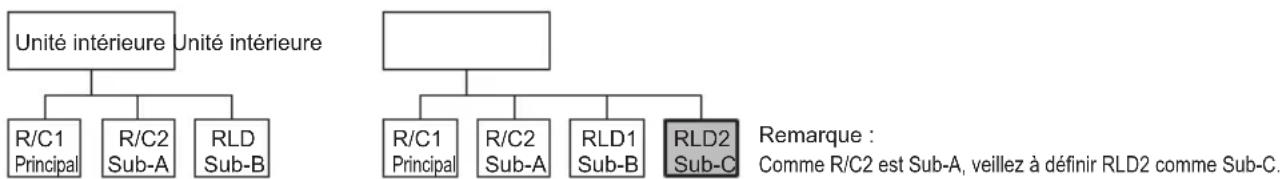 MITSUBISHI RLD-KIT-E - [Réglage des détecteurs du sous-système principal] - 2