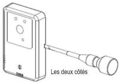 Les deux côtés